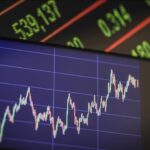 US Stock Market