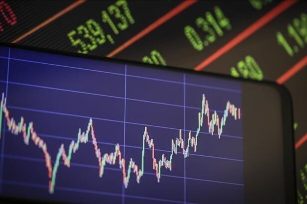 US Stock Market
